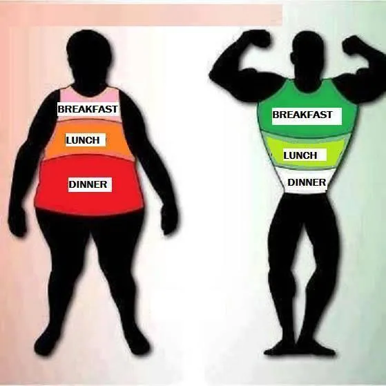 How to educate people on Obesity